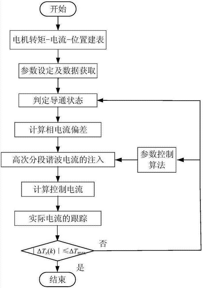 快3官网|平顶山市育新幼儿园开展“迎春分玩竖蛋”游戏活动(图4) 快3开奖查询