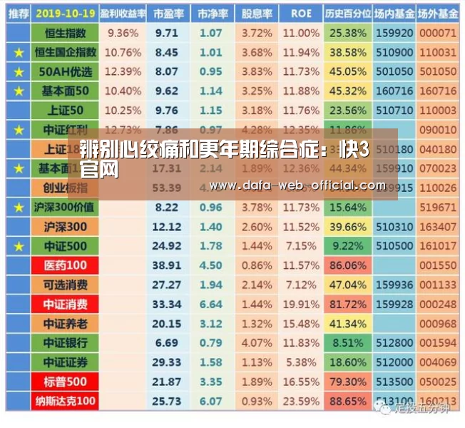 辨别心绞痛和更年期综合症:快3官网(图3) 快3官网